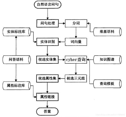知識圖譜 賦能人工智能應(yīng)用軟件，讓AI更智能的催化劑
