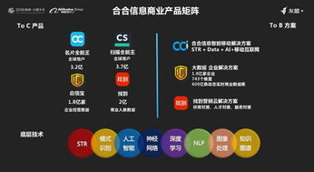 合合信息榮膺2018上海軟件雙百強(qiáng)，以人工智能驅(qū)動(dòng)創(chuàng)新未來